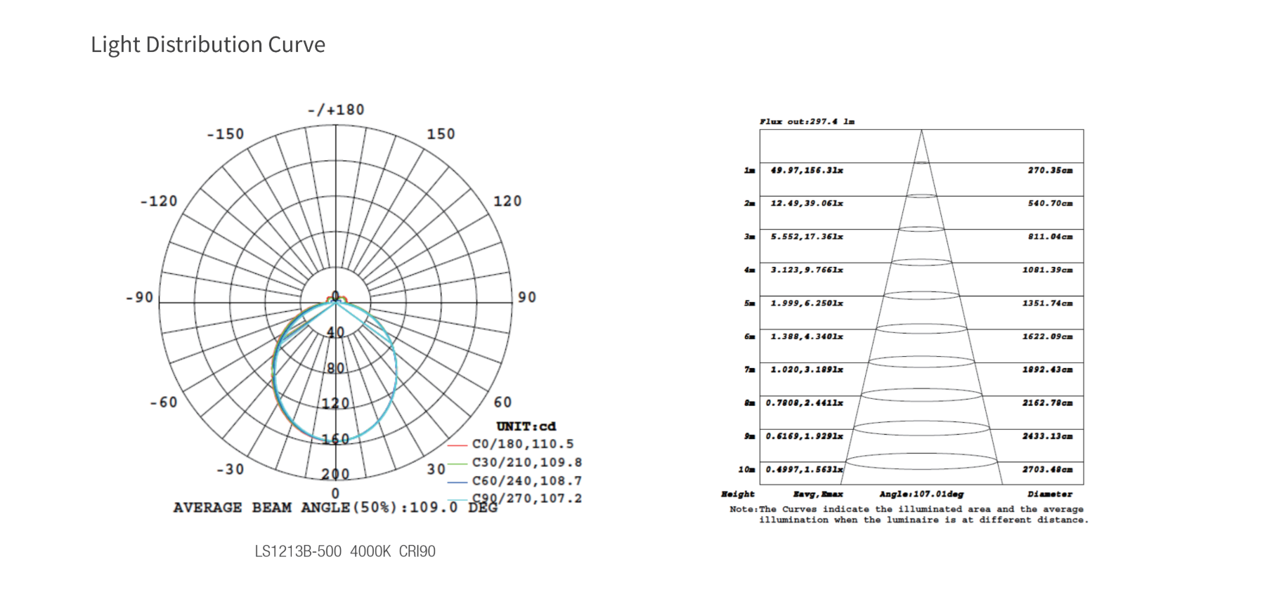 Photometric Data